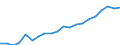 Category of schemes: All schemes / Detailed benefit expenditure type: Social protection benefits / Means testing: Total / Unit of measure: Million euro (at constant 2010 prices) / Geopolitical entity (reporting): Bulgaria