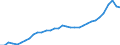 Category of schemes: All schemes / Detailed benefit expenditure type: Social protection benefits / Means testing: Total / Unit of measure: Million euro (at constant 2010 prices) / Geopolitical entity (reporting): Czechia