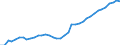 Category of schemes: All schemes / Detailed benefit expenditure type: Social protection benefits / Means testing: Total / Unit of measure: Million euro (at constant 2010 prices) / Geopolitical entity (reporting): Germany