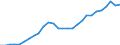 Category of schemes: All schemes / Detailed benefit expenditure type: Social protection benefits / Means testing: Total / Unit of measure: Million euro (at constant 2010 prices) / Geopolitical entity (reporting): Estonia