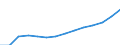 ESSPROS-expenditure: Social protection benefits / ESSPROS-category of schemes: All schemes / Unit of measure: Euro per inhabitant (at constant 2010 prices) / Geopolitical entity (reporting): European Union - 27 countries (from 2020)