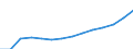 ESSOSS-Ausgaben: Sozialschutzleistungen / ESSOSS-Systemkategorie: Alle Systeme / Maßeinheit: Euro pro Einwohner (zu kostanten Preisen von 2010) / Geopolitische Meldeeinheit: Euroraum - 20 Länder (ab 2023)