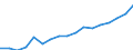 ESSPROS-expenditure: Social protection benefits / ESSPROS-category of schemes: All schemes / Unit of measure: Euro per inhabitant (at constant 2010 prices) / Geopolitical entity (reporting): Bulgaria