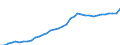 ESSPROS-expenditure: Social protection benefits / ESSPROS-category of schemes: All schemes / Unit of measure: Euro per inhabitant (at constant 2010 prices) / Geopolitical entity (reporting): Denmark