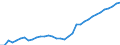 ESSOSS-Ausgaben: Sozialschutzleistungen / ESSOSS-Systemkategorie: Alle Systeme / Maßeinheit: Euro pro Einwohner (zu kostanten Preisen von 2010) / Geopolitische Meldeeinheit: Deutschland