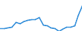 ESSOSS-Ausgaben: Sozialschutzleistungen / ESSOSS-Systemkategorie: Alle Systeme / Maßeinheit: Euro pro Einwohner (zu kostanten Preisen von 2010) / Geopolitische Meldeeinheit: Zypern