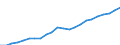 ESSPROS-expenditure: Social protection benefits / ESSPROS-category of schemes: All schemes / Unit of measure: Euro per inhabitant (at constant 2010 prices) / Geopolitical entity (reporting): Malta