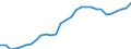 ESSOSS-Ausgaben: Sozialschutzleistungen / ESSOSS-Systemkategorie: Alle Systeme / Maßeinheit: Euro pro Einwohner (zu kostanten Preisen von 2010) / Geopolitische Meldeeinheit: Niederlande