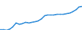 ESSPROS-expenditure: Social protection benefits / ESSPROS-category of schemes: All schemes / Unit of measure: Euro per inhabitant (at constant 2010 prices) / Geopolitical entity (reporting): Austria