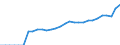 ESSOSS-Ausgaben: Sozialschutzleistungen / ESSOSS-Systemkategorie: Alle Systeme / Maßeinheit: Euro pro Einwohner (zu kostanten Preisen von 2010) / Geopolitische Meldeeinheit: Polen