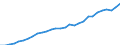 ESSOSS-Ausgaben: Sozialschutzleistungen / ESSOSS-Systemkategorie: Alle Systeme / Maßeinheit: Euro pro Einwohner (zu kostanten Preisen von 2010) / Geopolitische Meldeeinheit: Schweiz