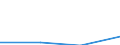 ESSPROS-expenditure: Social protection benefits / ESSPROS-category of schemes: All schemes / Unit of measure: Euro per inhabitant (at constant 2010 prices) / Geopolitical entity (reporting): Albania