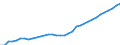 ESSPROS-expenditure: Social protection benefits / ESSPROS-category of schemes: All schemes / Unit of measure: Million units of national currency / Geopolitical entity (reporting): Germany