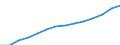 ESSPROS-expenditure: Social protection benefits / ESSPROS-category of schemes: All schemes / Unit of measure: Million euro / Geopolitical entity (reporting): European Union - 27 countries (from 2020)