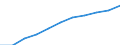 ESSPROS-expenditure: Social protection benefits / ESSPROS-category of schemes: All schemes / Unit of measure: Million euro / Geopolitical entity (reporting): European Union - 28 countries (2013-2020)