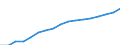 ESSPROS-expenditure: Social protection benefits / ESSPROS-category of schemes: All schemes / Unit of measure: Million euro / Geopolitical entity (reporting): Bulgaria