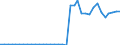 ESSOSS-Ausgaben: Sozialschutzleistungen / ESSOSS-Systemkategorie: Alle Systeme / Maßeinheit: Millionen Euro / Geopolitische Meldeeinheit: Dänemark