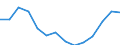 ESSPROS-expenditure: Social protection benefits / ESSPROS-category of schemes: All schemes / Unit of measure: Million euro / Geopolitical entity (reporting): Croatia