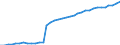 ESSOSS-Ausgaben: Sozialschutzleistungen / ESSOSS-Systemkategorie: Alle Systeme / Maßeinheit: Millionen Euro / Geopolitische Meldeeinheit: Luxemburg