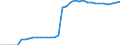 ESSPROS-expenditure: Social protection benefits / ESSPROS-category of schemes: All schemes / Unit of measure: Million euro / Geopolitical entity (reporting): Slovenia