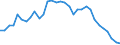 ESSPROS-expenditure: Social protection benefits / ESSPROS-category of schemes: All schemes / Unit of measure: Million euro / Geopolitical entity (reporting): Sweden