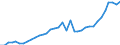 ESSPROS-expenditure: Social protection benefits / ESSPROS-category of schemes: All schemes / Unit of measure: Million euro / Geopolitical entity (reporting): Iceland