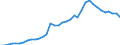 ESSOSS-Ausgaben: Sozialschutzleistungen / ESSOSS-Systemkategorie: Alle Systeme / Maßeinheit: Millionen Euro / Geopolitische Meldeeinheit: Norwegen