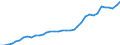 ESSPROS-expenditure: Social protection benefits / ESSPROS-category of schemes: All schemes / Unit of measure: Million euro / Geopolitical entity (reporting): Switzerland