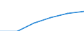 ESSPROS-expenditure: Social protection benefits / ESSPROS-category of schemes: All schemes / Unit of measure: Million euro / Geopolitical entity (reporting): Montenegro