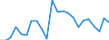 ESSOSS-Ausgaben: Sozialschutzleistungen / ESSOSS-Systemkategorie: Alle Systeme / Maßeinheit: Euro pro Einwohner (zu kostanten Preisen von 2010) / Geopolitische Meldeeinheit: Euroraum - 19 Länder (2015-2022)