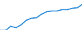 ESSPROS-expenditure: Social protection benefits / ESSPROS-category of schemes: All schemes / Unit of measure: Euro per inhabitant (at constant 2010 prices) / Geopolitical entity (reporting): Bulgaria