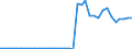 ESSOSS-Ausgaben: Sozialschutzleistungen / ESSOSS-Systemkategorie: Alle Systeme / Maßeinheit: Euro pro Einwohner (zu kostanten Preisen von 2010) / Geopolitische Meldeeinheit: Dänemark