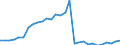 ESSOSS-Ausgaben: Sozialschutzleistungen / ESSOSS-Systemkategorie: Alle Systeme / Maßeinheit: Euro pro Einwohner (zu kostanten Preisen von 2010) / Geopolitische Meldeeinheit: Irland