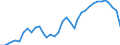 ESSOSS-Ausgaben: Sozialschutzleistungen / ESSOSS-Systemkategorie: Alle Systeme / Maßeinheit: Euro pro Einwohner (zu kostanten Preisen von 2010) / Geopolitische Meldeeinheit: Frankreich