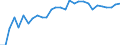 ESSOSS-Ausgaben: Sozialschutzleistungen / ESSOSS-Systemkategorie: Alle Systeme / Maßeinheit: Euro pro Einwohner (zu kostanten Preisen von 2010) / Geopolitische Meldeeinheit: Italien