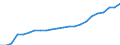 ESSOSS-Ausgaben: Sozialschutzleistungen / ESSOSS-Systemkategorie: Alle Systeme / Maßeinheit: Euro pro Einwohner (zu kostanten Preisen von 2010) / Geopolitische Meldeeinheit: Zypern