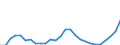 ESSPROS-expenditure: Social protection benefits / ESSPROS-category of schemes: All schemes / Unit of measure: Euro per inhabitant (at constant 2010 prices) / Geopolitical entity (reporting): Latvia