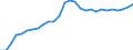 ESSOSS-Ausgaben: Sozialschutzleistungen / ESSOSS-Systemkategorie: Alle Systeme / Maßeinheit: Euro pro Einwohner (zu kostanten Preisen von 2010) / Geopolitische Meldeeinheit: Litauen