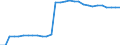 ESSOSS-Ausgaben: Sozialschutzleistungen / ESSOSS-Systemkategorie: Alle Systeme / Maßeinheit: Euro pro Einwohner (zu kostanten Preisen von 2010) / Geopolitische Meldeeinheit: Slowenien