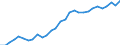 ESSPROS-expenditure: Social protection benefits / ESSPROS-category of schemes: All schemes / Unit of measure: Euro per inhabitant (at constant 2010 prices) / Geopolitical entity (reporting): Slovakia