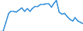 ESSOSS-Ausgaben: Sozialschutzleistungen / ESSOSS-Systemkategorie: Alle Systeme / Maßeinheit: Euro pro Einwohner (zu kostanten Preisen von 2010) / Geopolitische Meldeeinheit: Finnland