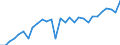 ESSPROS-expenditure: Social protection benefits / ESSPROS-category of schemes: All schemes / Unit of measure: Euro per inhabitant (at constant 2010 prices) / Geopolitical entity (reporting): Iceland