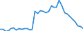 ESSOSS-Ausgaben: Sozialschutzleistungen / ESSOSS-Systemkategorie: Alle Systeme / Maßeinheit: Euro pro Einwohner (zu kostanten Preisen von 2010) / Geopolitische Meldeeinheit: Norwegen