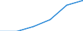 ESSOSS-Ausgaben: Sozialschutzleistungen / ESSOSS-Systemkategorie: Alle Systeme / Maßeinheit: Euro pro Einwohner (zu kostanten Preisen von 2010) / Geopolitische Meldeeinheit: Bosnien und Herzegowina