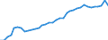 ESSPROS-expenditure: Social protection benefits / ESSPROS-category of schemes: All schemes / Unit of measure: Million units of national currency / Geopolitical entity (reporting): Belgium