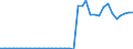 ESSOSS-Ausgaben: Sozialschutzleistungen / ESSOSS-Systemkategorie: Alle Systeme / Maßeinheit: Millionen Einheiten Landeswährung / Geopolitische Meldeeinheit: Dänemark