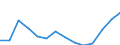 ESSPROS-expenditure: Social protection benefits / ESSPROS-category of schemes: All schemes / Unit of measure: Million units of national currency / Geopolitical entity (reporting): Croatia