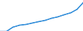 ESSOSS-Ausgaben: Sozialschutzleistungen / ESSOSS-Systemkategorie: Alle Systeme / Maßeinheit: Millionen Euro / Geopolitische Meldeeinheit: Euroraum - 20 Länder (ab 2023)