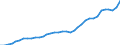 ESSPROS-expenditure: Social protection benefits / ESSPROS-category of schemes: All schemes / Unit of measure: Million euro / Geopolitical entity (reporting): Switzerland