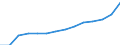 ESSOSS-Ausgaben: Sozialschutzleistungen / ESSOSS-Systemkategorie: Alle Systeme / Maßeinheit: Euro pro Einwohner (zu kostanten Preisen von 2010) / Geopolitische Meldeeinheit: Europäische Union - 27 Länder (ab 2020)